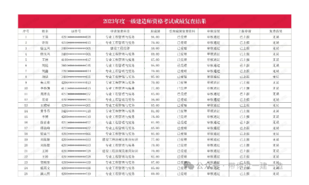 一建成绩复核成功了！