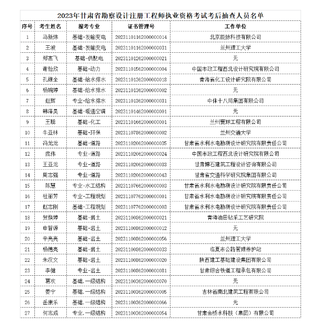 注意，甘肃勘察设计考后复核抽查27人