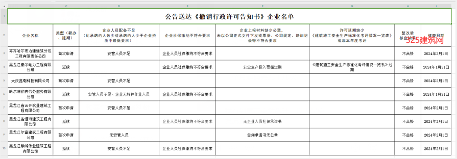 住建厅：安许动态核查，送达《撤销行政许可告知书》的公告