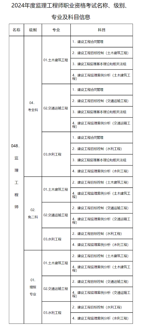 2地区发布2024监理工程师职业资格考试报名通知