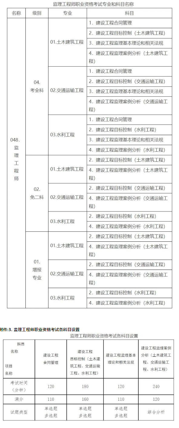 陕西发布2024监理工程师职业资格考试报名通知