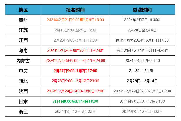 刚刚！该省二建报名入口开通，抓紧抢考位