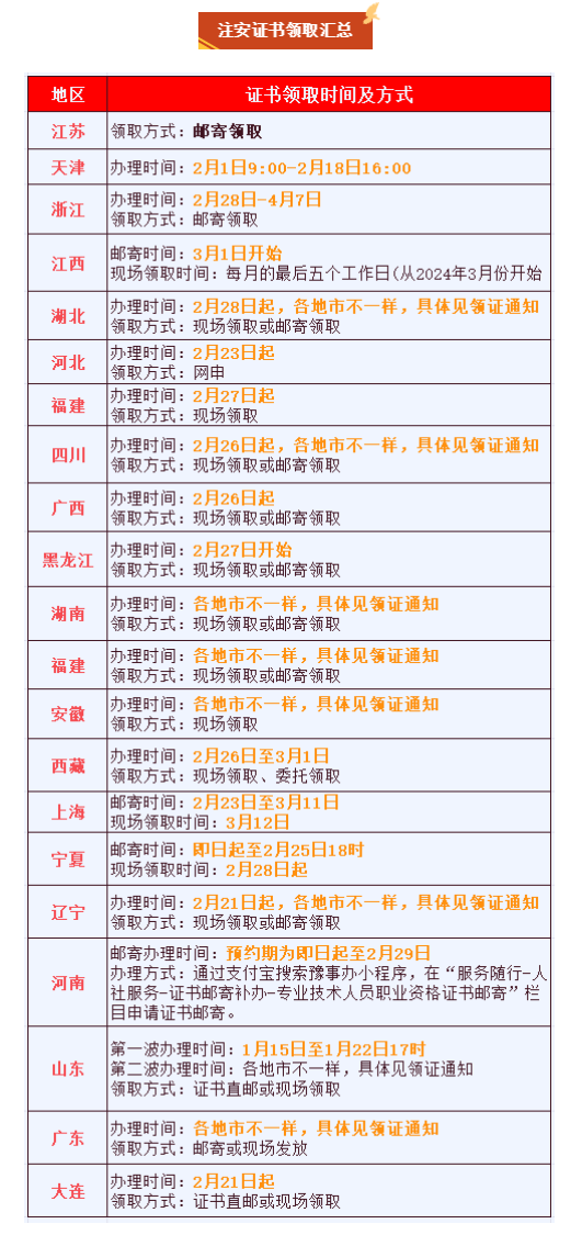 领证！新增2地注安证书领取通知、共计21省！