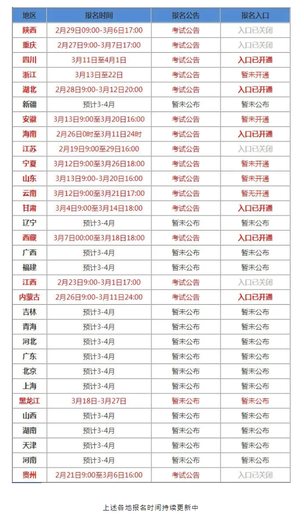 此地二建开始报名！新增一地发布报名通知！