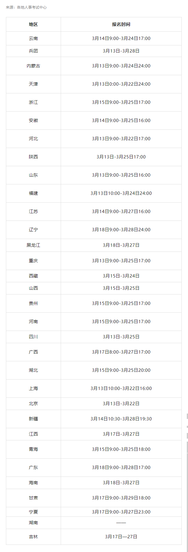 新增3地：发布2024监理考试报名通知！