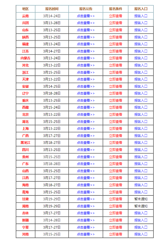 2024年全国各地监理工程师报名时间均已公布