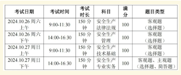 抓紧拿证大纲未更新、注安备考攻略来啦！