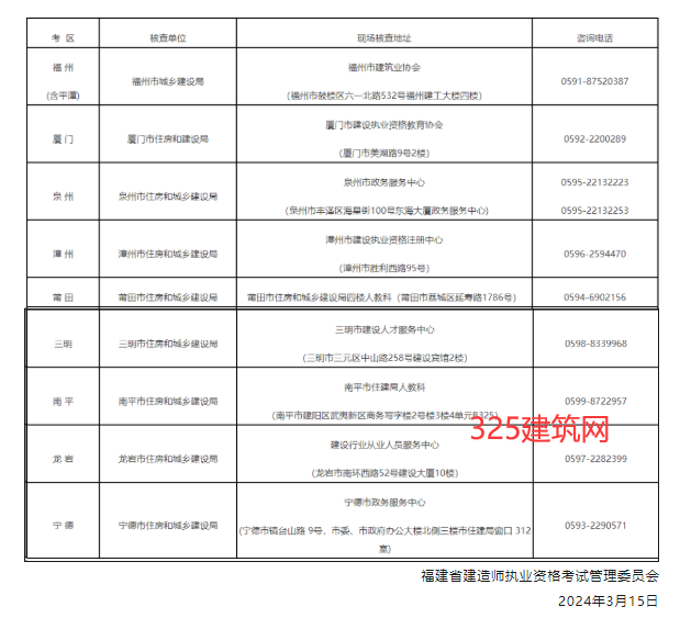 新增1省机考、笔考并行！二建合格线按60%划定