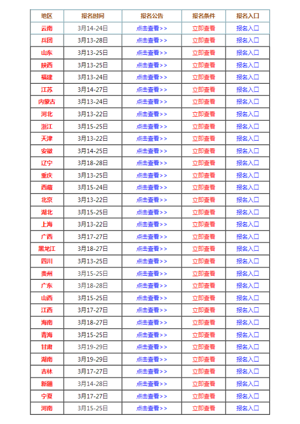 速看：全国各地2024年监理工程师报名入口均已开通！