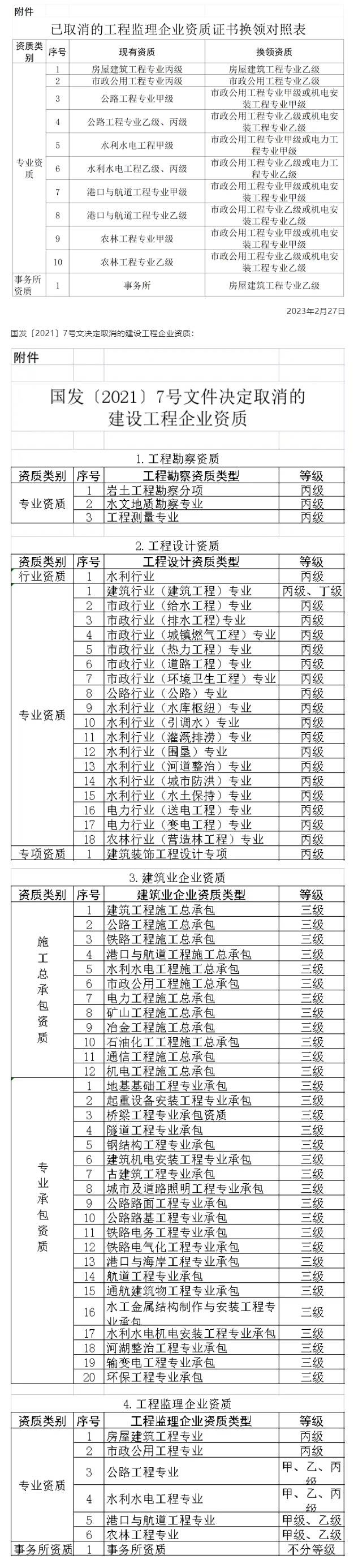 住建厅答复：关于建筑业资质证书换领事宜！