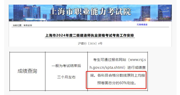 24年合格标准公布二建合格线！