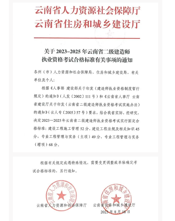 24年合格标准公布二建合格线！