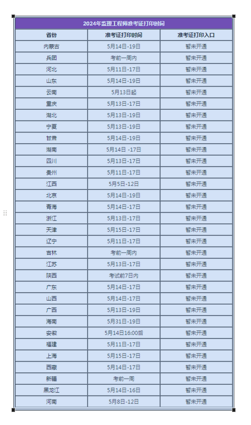 2024年各地监理工程师准考证打印时间汇总