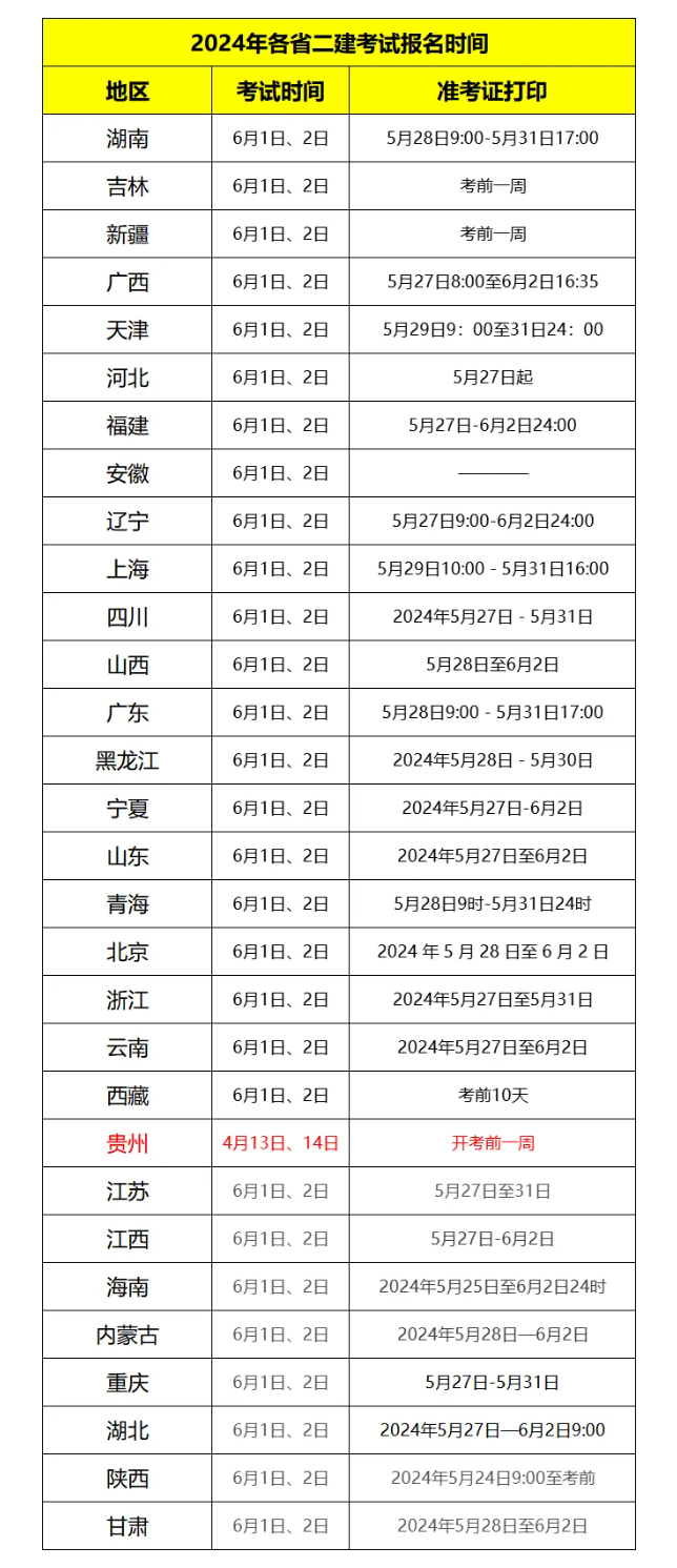 2024二建各省准考证打印时间汇总