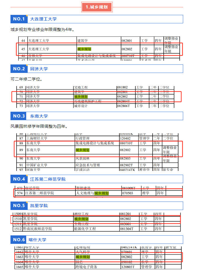 今年起，建筑专业改为4年制！