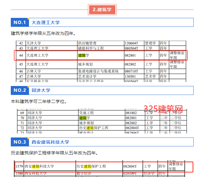 今年起，建筑专业改为4年制！