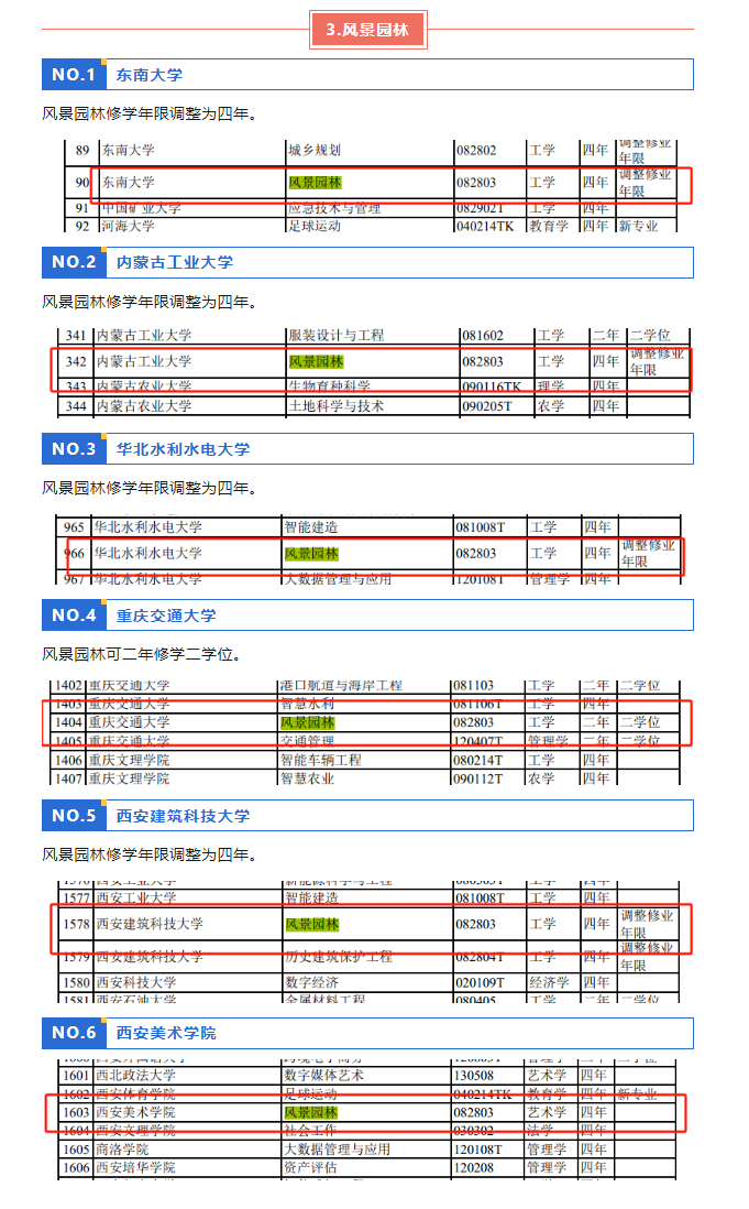 今年起，建筑专业改为4年制！