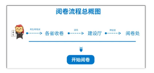 二建阅卷标准曝光，速度查看！