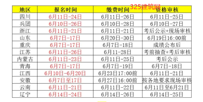 12地2024年一级建造师考试报名时间汇总