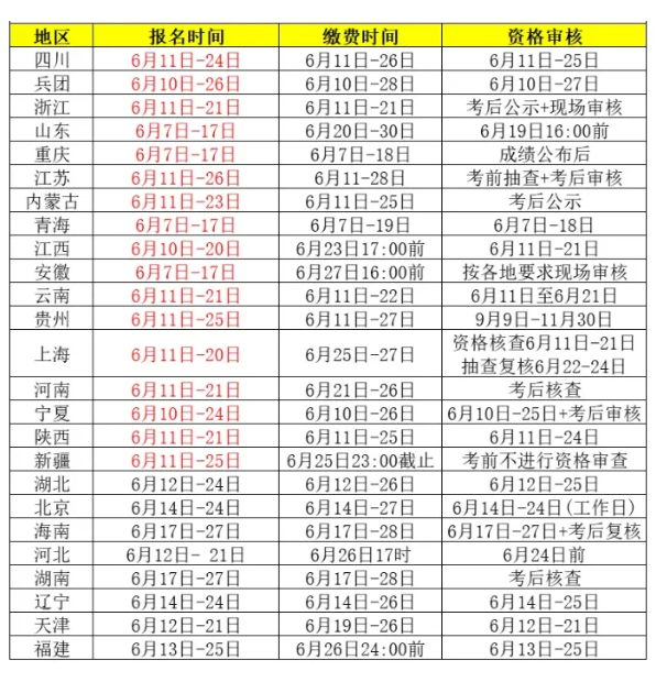 2024年一级建造师报名进行中