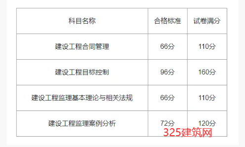 什么时候能查2024年的监理考试成绩？