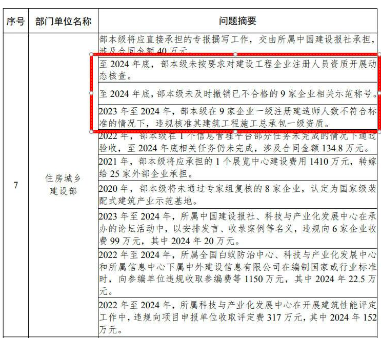 建筑资质审核