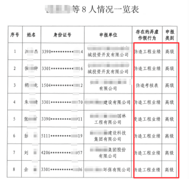 职称评审监管,工程业绩造假